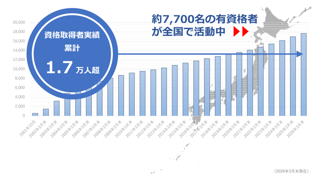 ITC資格取得実績の推移